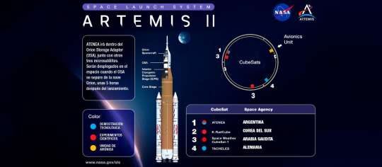Universidades argentinas participan del histórico regreso a la Luna
