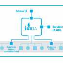 LUX IA: la UNL desarrolla su propio ecosistema de inteligencia artificial